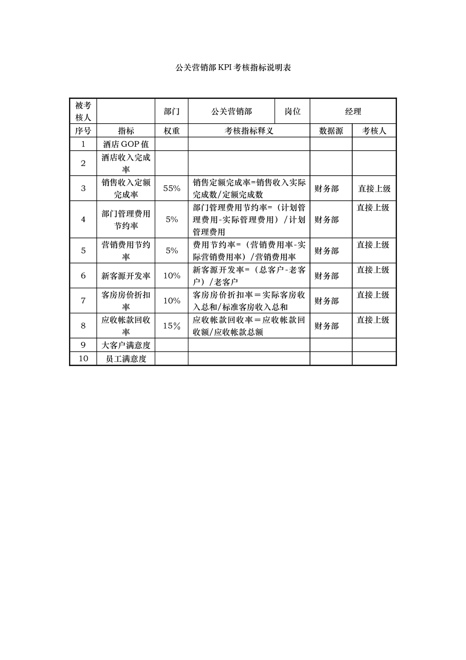 公关营销部kpi指标._第1页