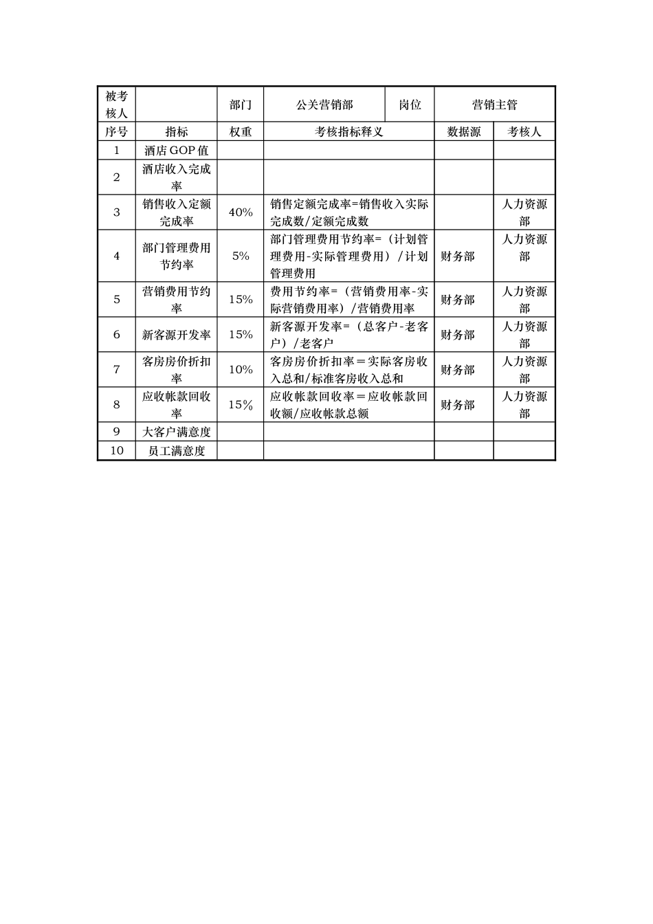 公关营销部kpi指标._第2页