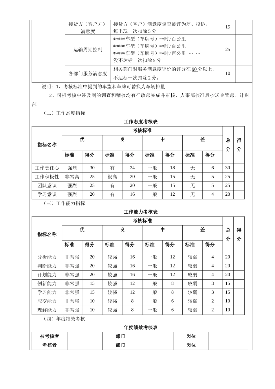 公司司机考核标准_第2页