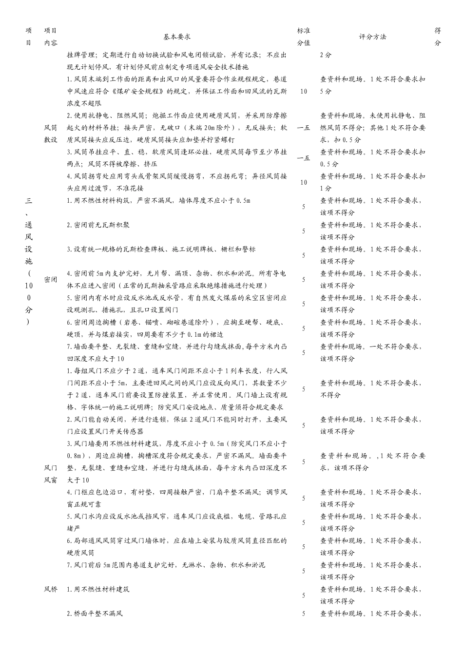 国家煤矿安全质量标准化考核评级办法及打分表_第2页