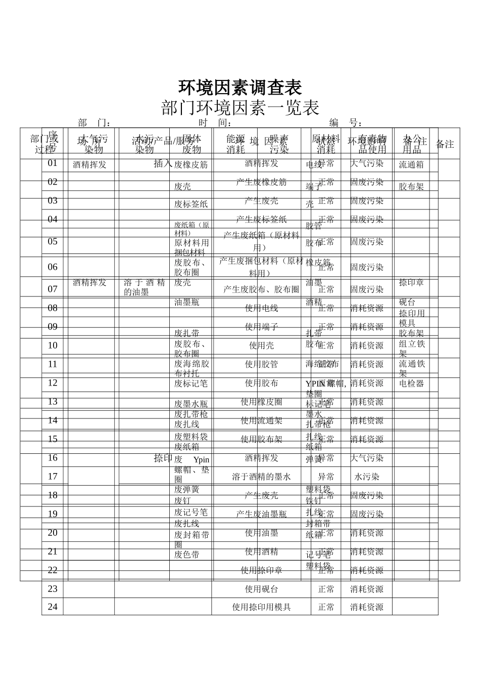环境因素识别调查表_第2页