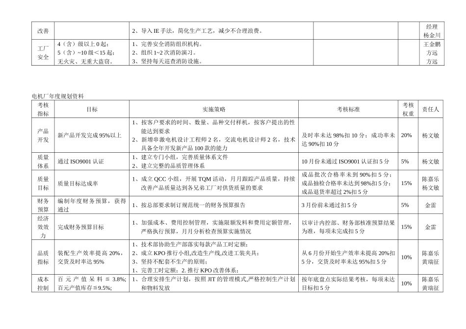工厂考核指标_第2页