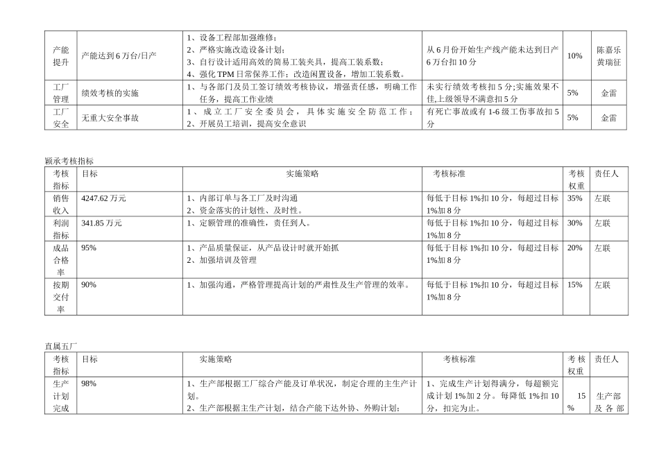 工厂考核指标_第3页