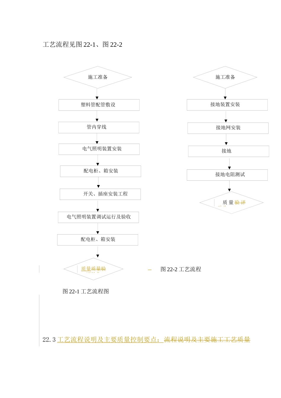 建筑电气、防雷与接地工程施工工艺流程_第2页
