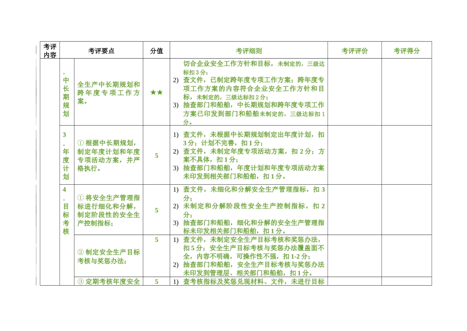 广西水路危险货物运输企业安全生产标准化考评实施细则_第2页
