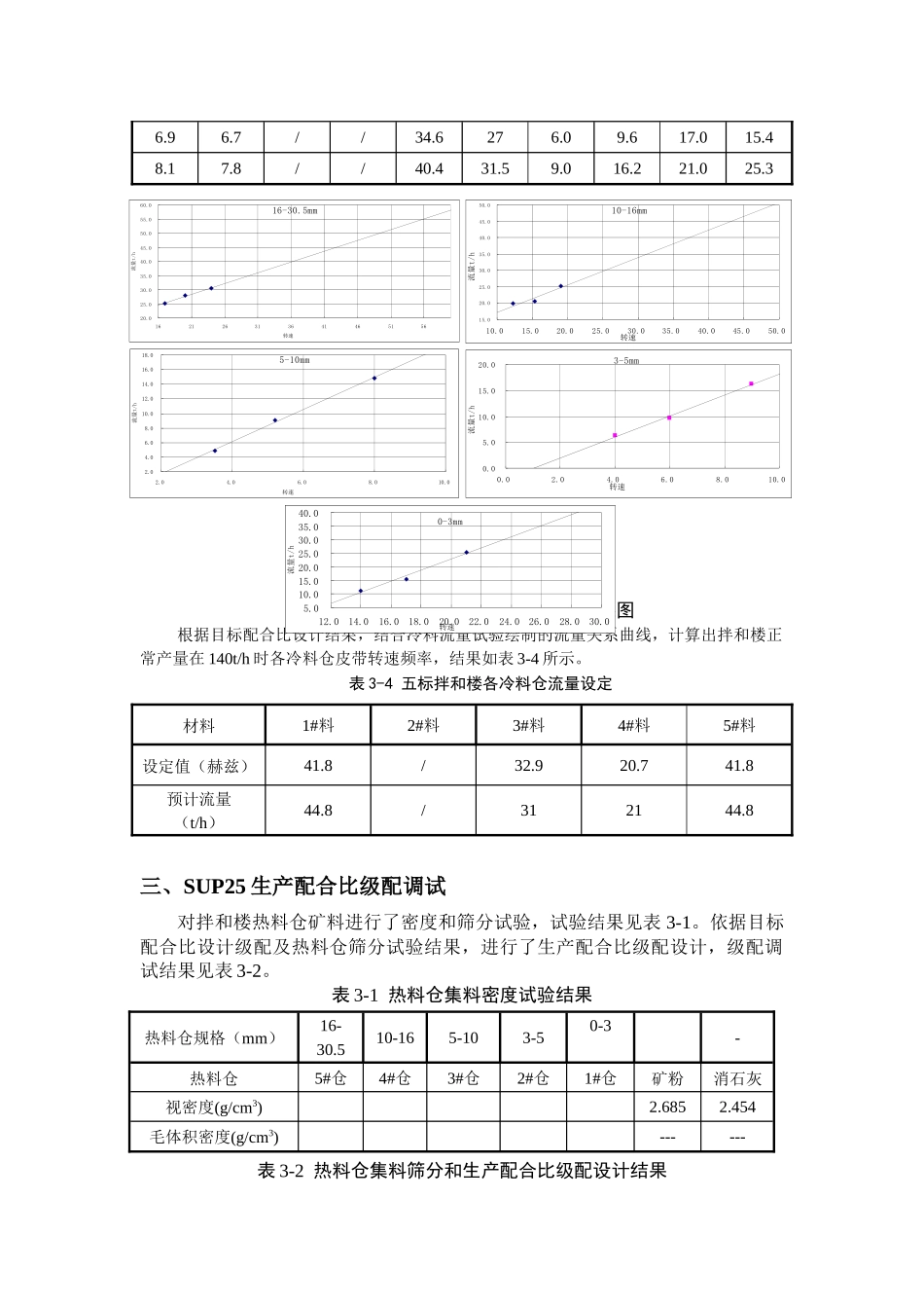 生产配合比设计报告(参考)_第3页