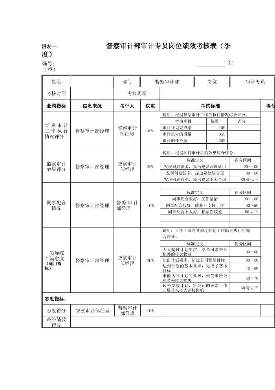 江动股份-督察审计部审计专员岗位绩效考核表_第1页