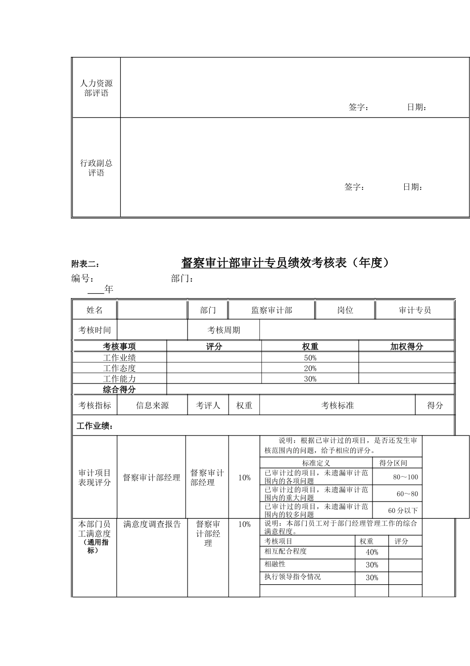 江动股份-督察审计部审计专员岗位绩效考核表_第2页