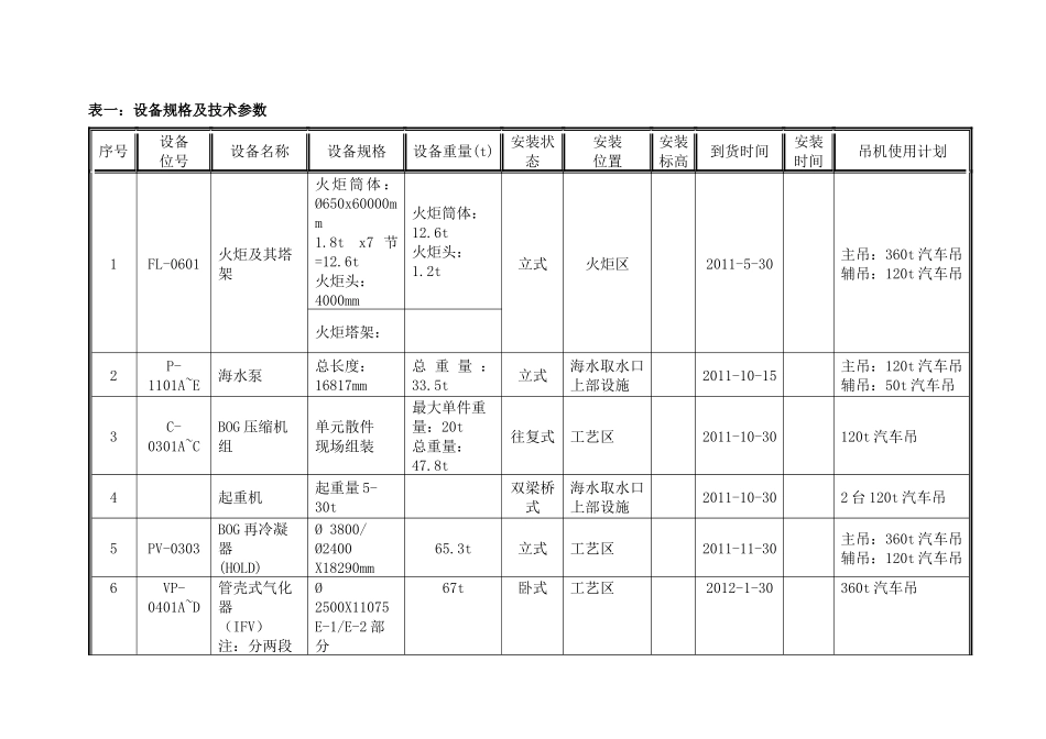 火炬及大设备吊装方案_第2页