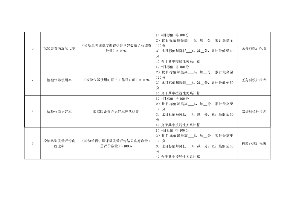 检验科副主任技师绩效考核指标_第2页