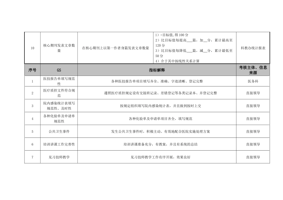检验科副主任技师绩效考核指标_第3页