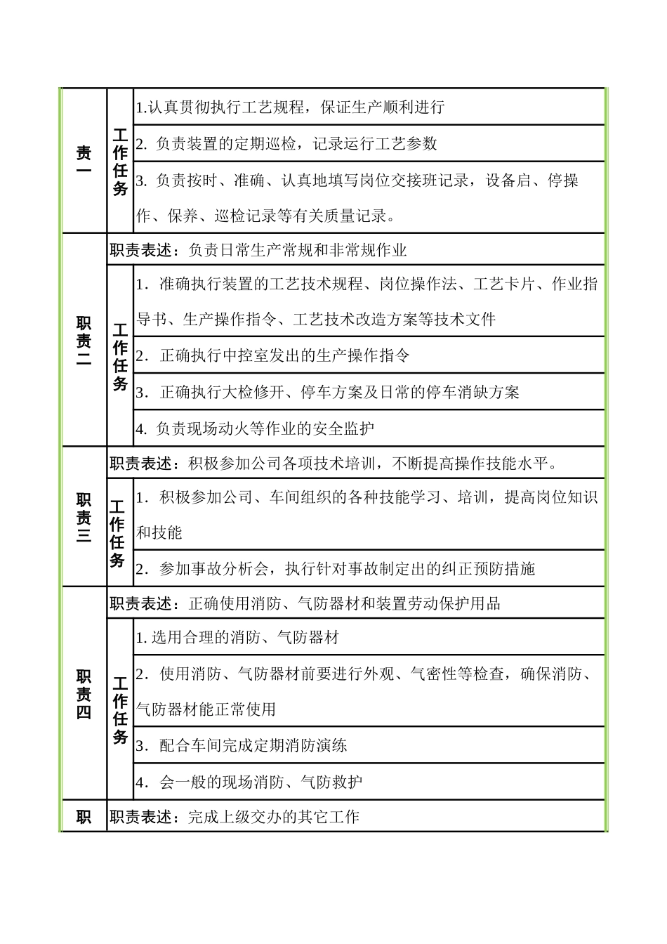 工艺外操工作说明书_第2页