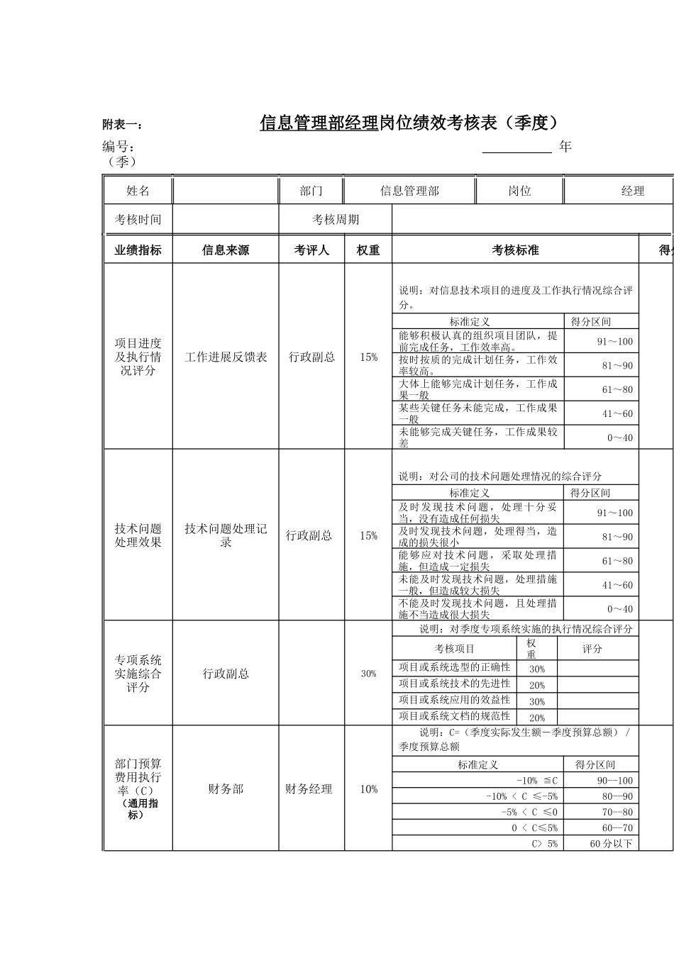 江动股份-信息管理部经理岗位绩效考核表_第1页