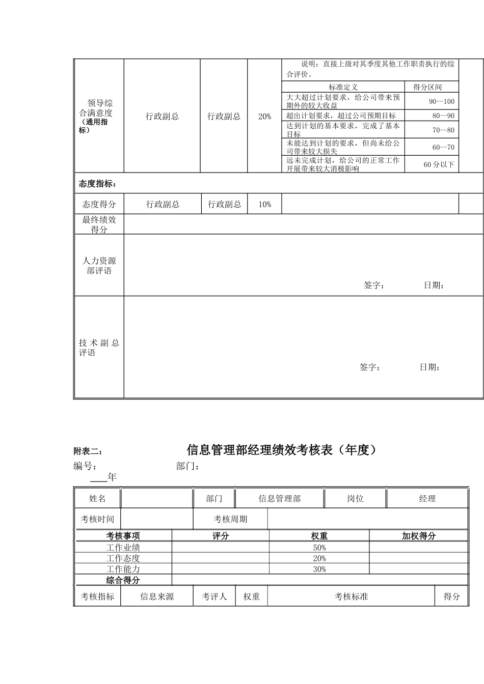 江动股份-信息管理部经理岗位绩效考核表_第2页