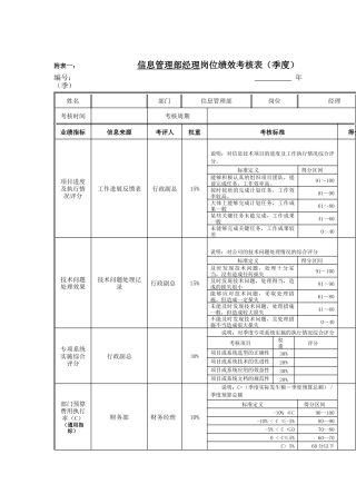 江动股份-信息管理部经理岗位绩效考核表