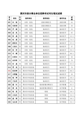 黑河市部分事业单位招聘考试考生笔试成绩