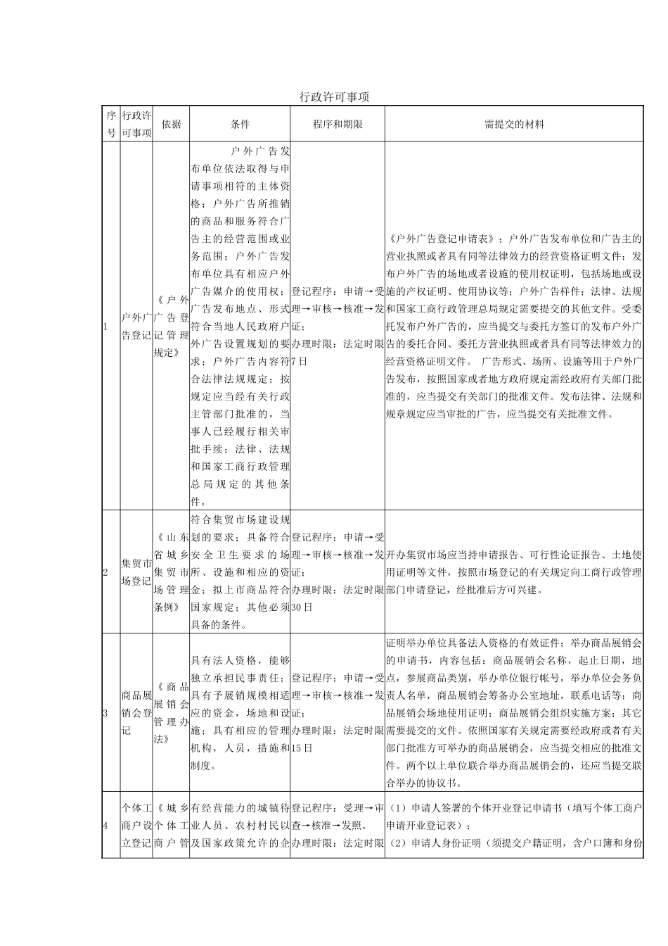 行政许可事项_第1页