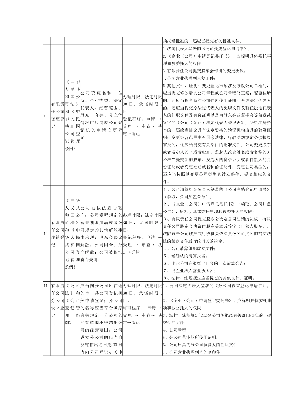 行政许可事项_第3页
