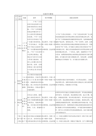 行政许可事项