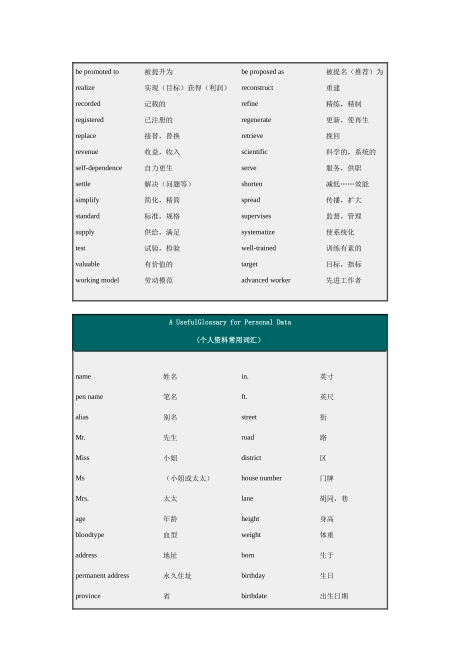 简历英文常用词汇_第2页