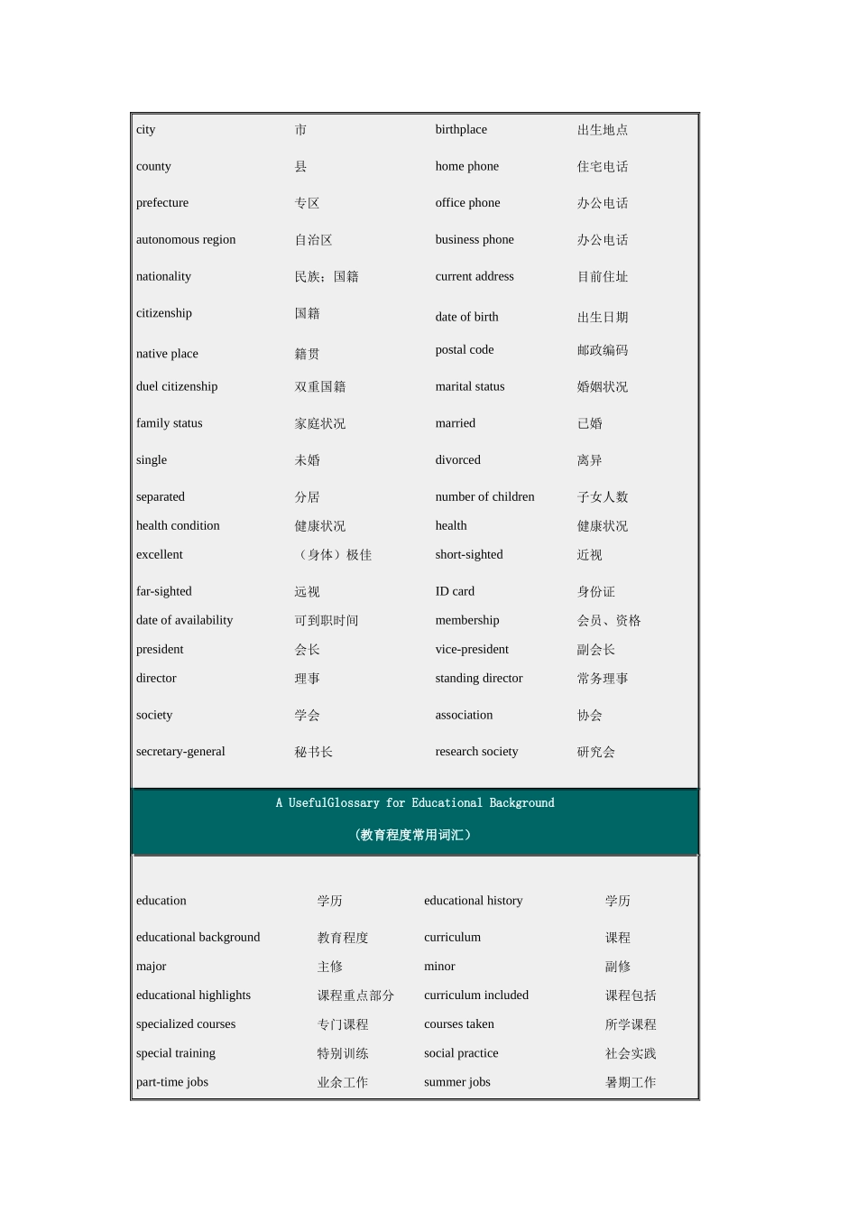 简历英文常用词汇_第3页