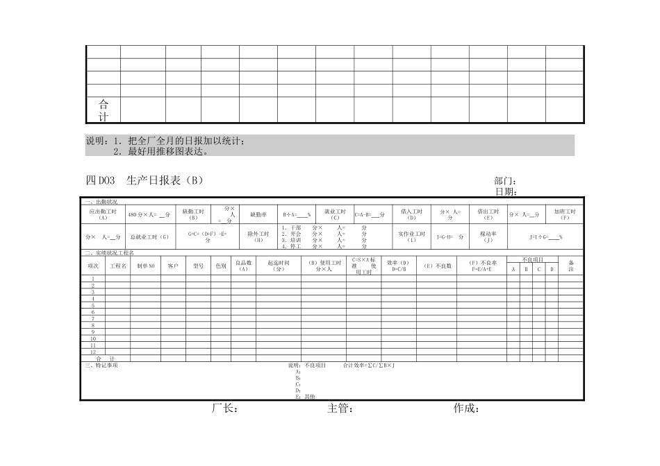 企业管理表格生产管理D横表格_第2页