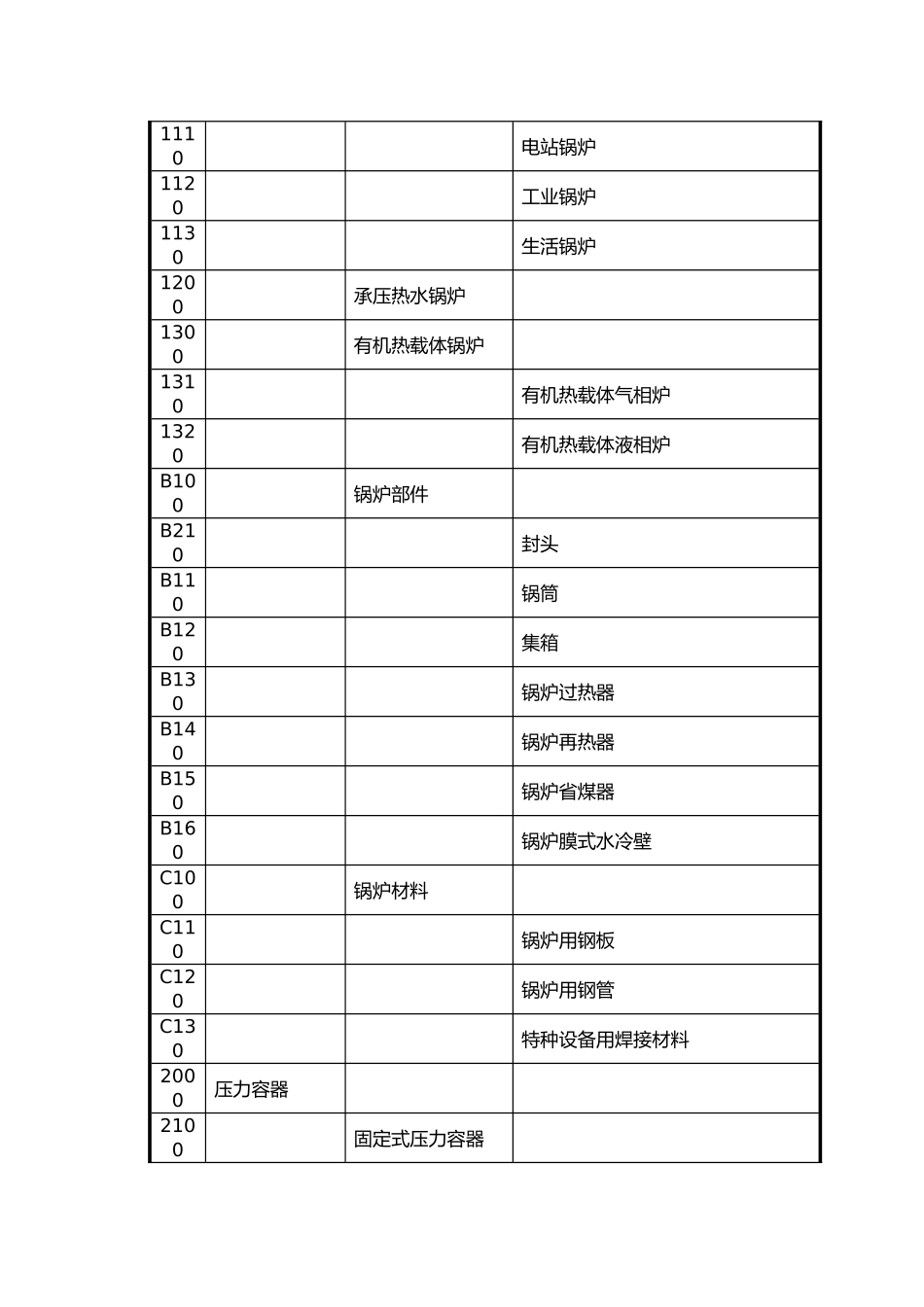 特种设备简要介绍_第3页