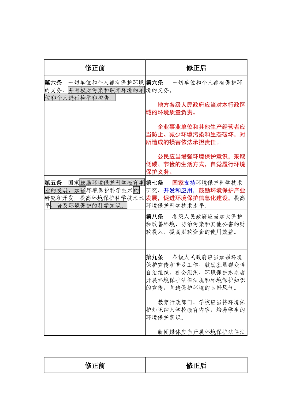 环境保护法新旧对照表（31页）_第2页