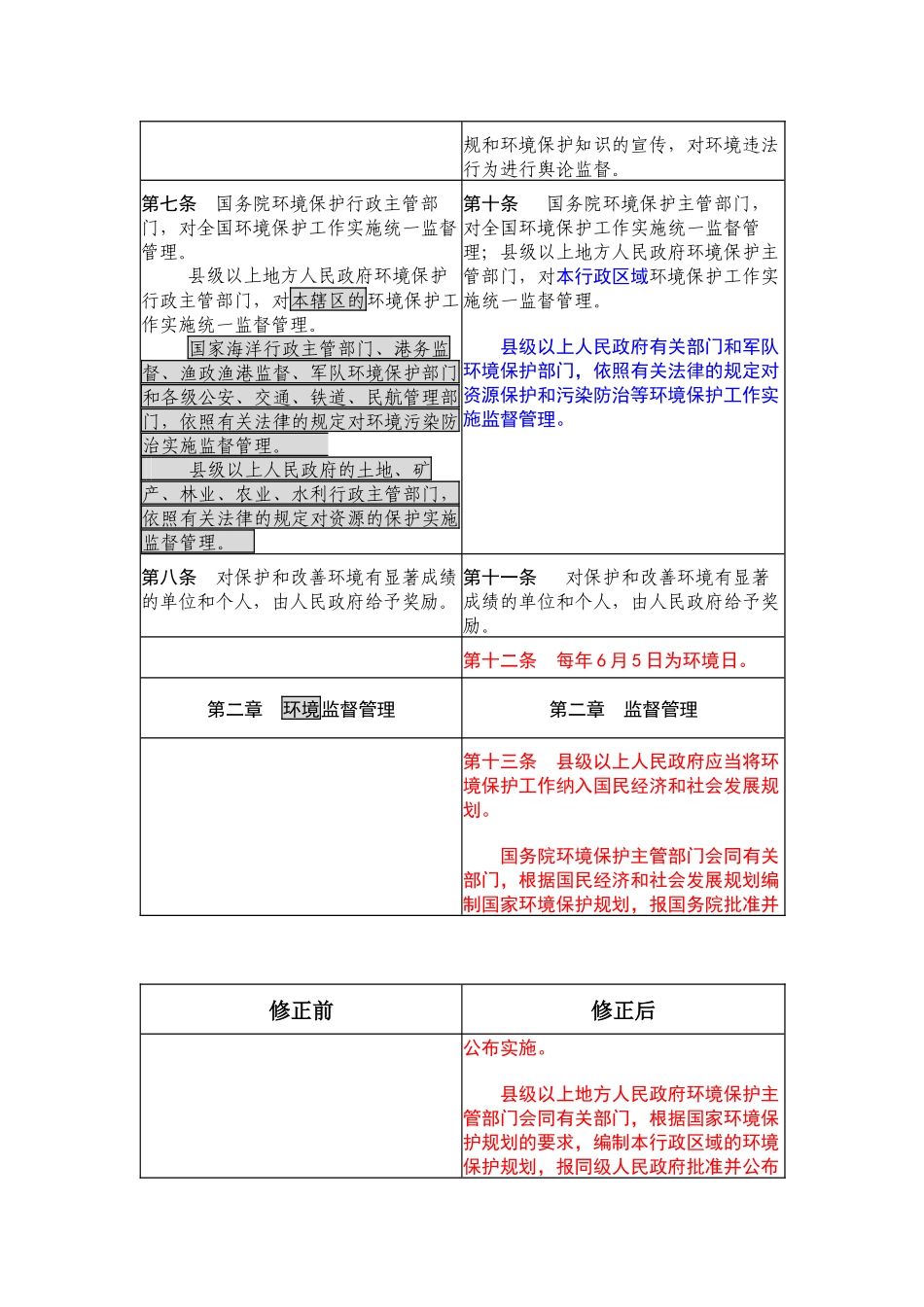 环境保护法新旧对照表（31页）_第3页