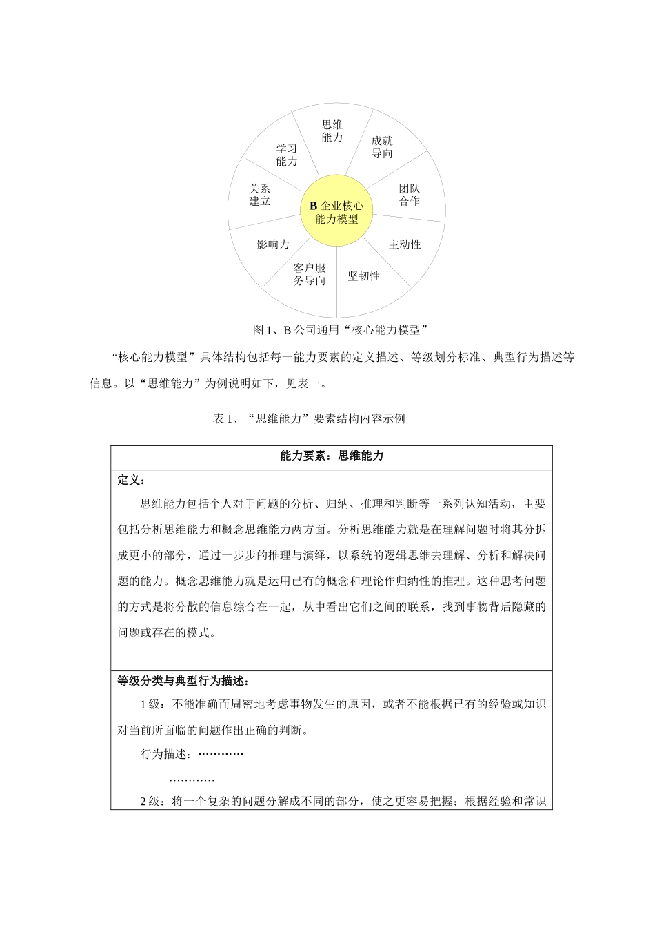 基于能力模型的招聘管理系统_第3页