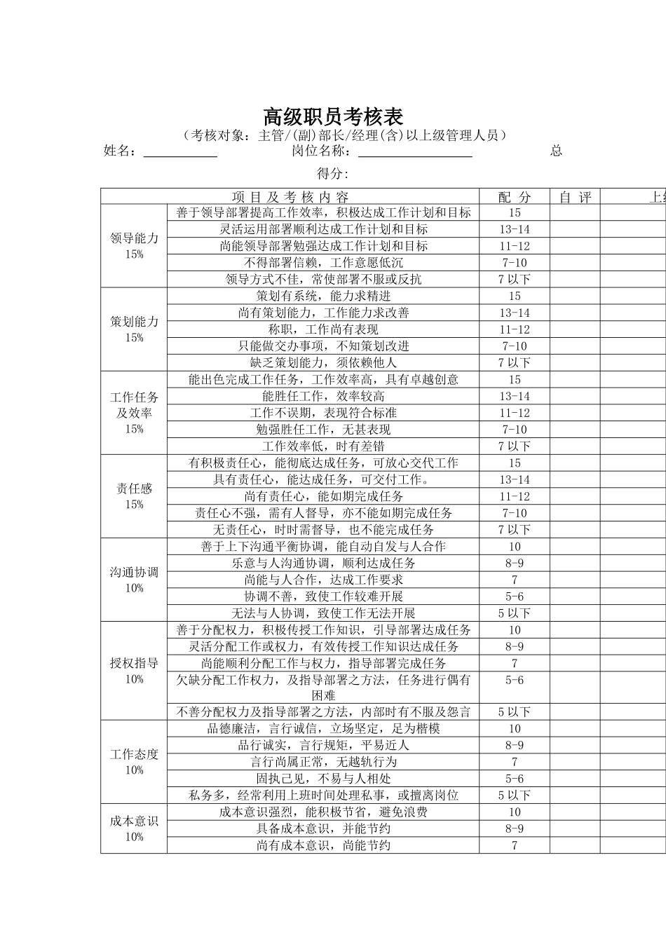 公司考核表格-高级职员考核表_第1页