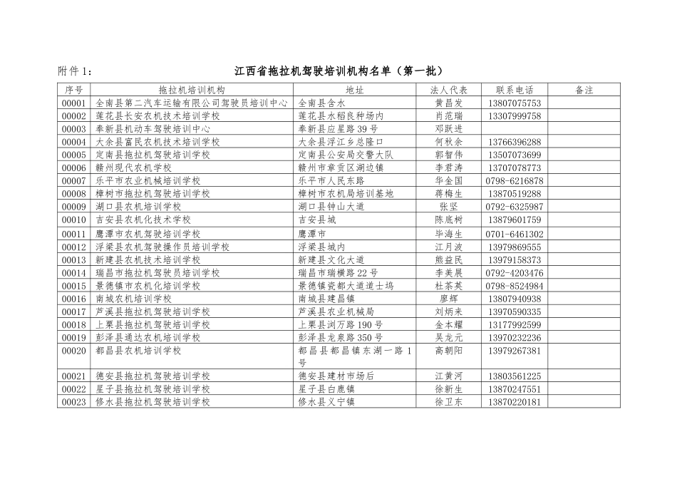 江西省拖拉机驾驶培训许可公告_第1页