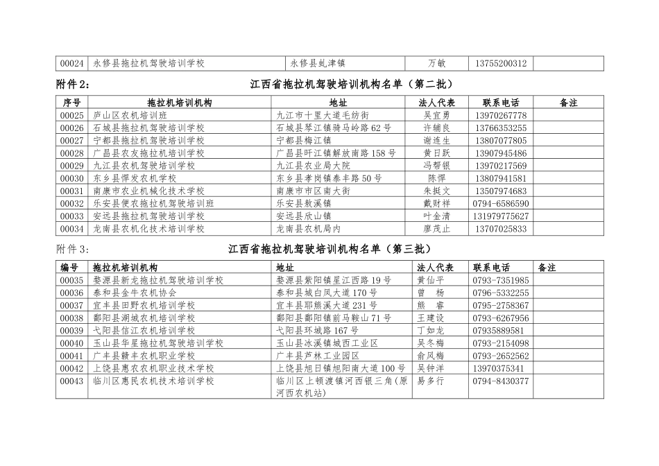 江西省拖拉机驾驶培训许可公告_第2页