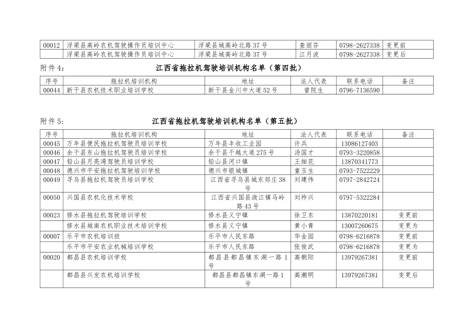 江西省拖拉机驾驶培训许可公告_第3页