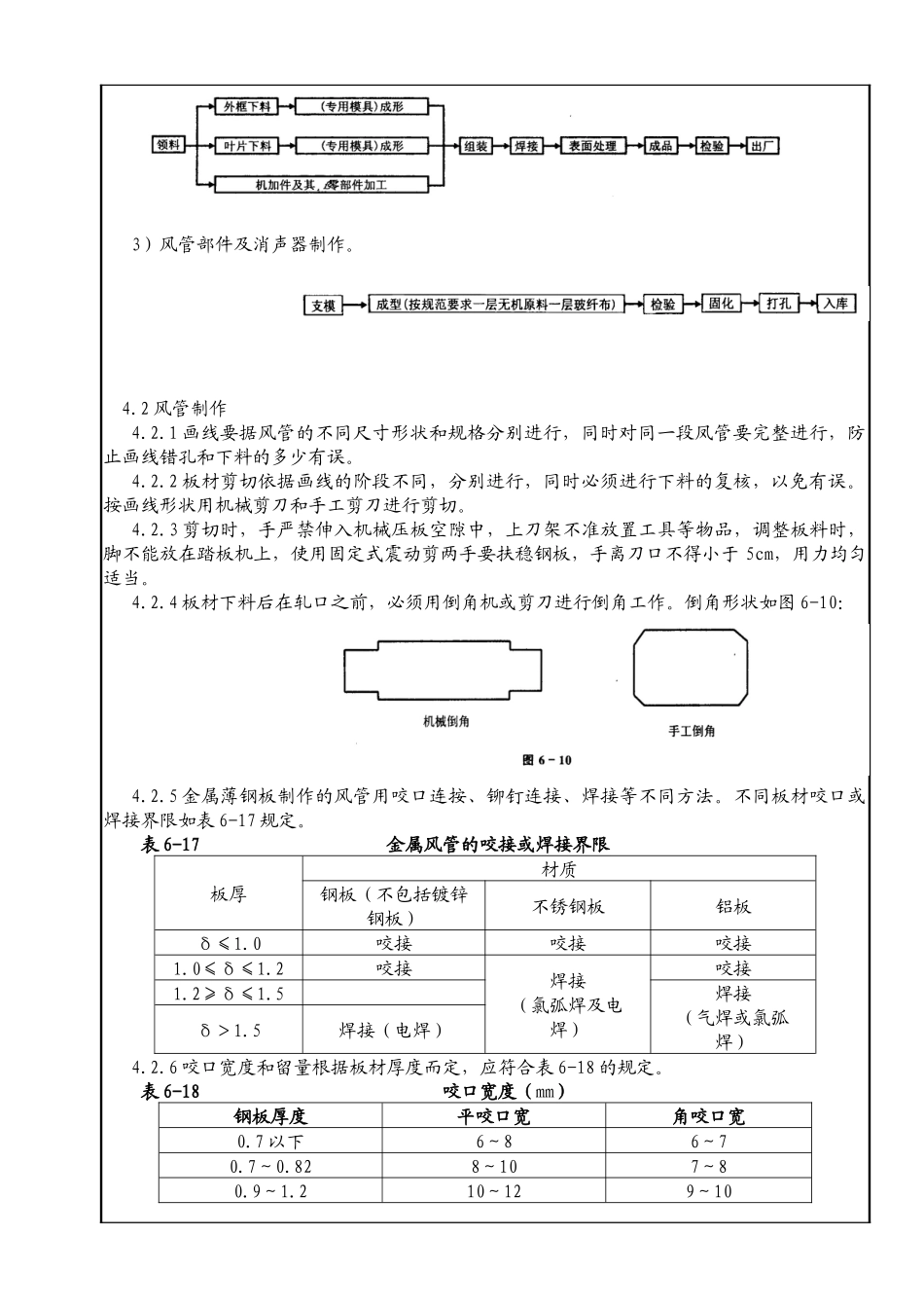 通风管道及部件制作技术(安全)交底记录_第2页