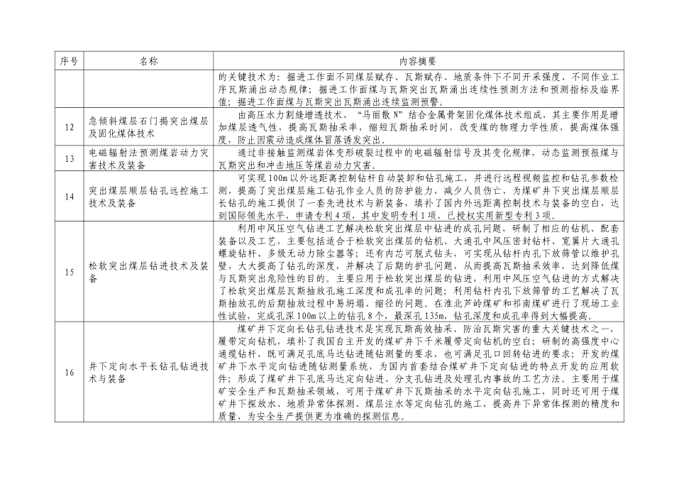 安全生产先进适用技术、工艺、装备和材料推广目录-国家安全_第3页