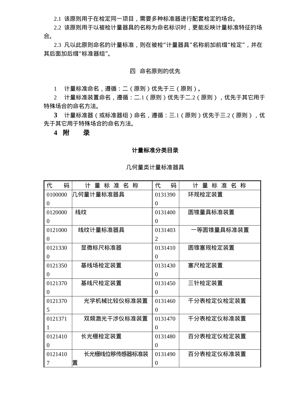 计量标准命名技术规范试行(39)_第2页