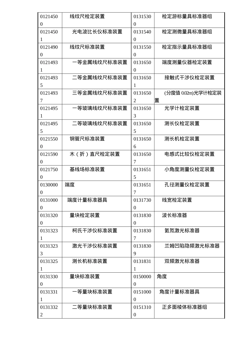 计量标准命名技术规范试行(39)_第3页