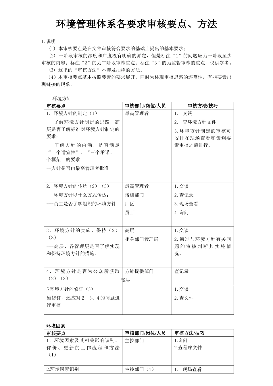 环境管理体系各要素审核要点、方法_第1页