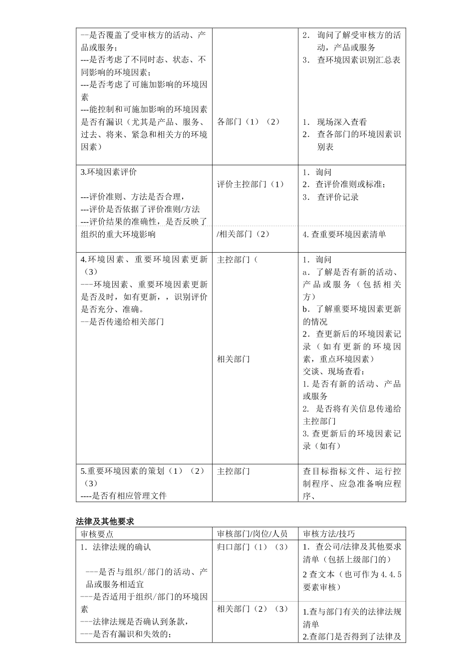 环境管理体系各要素审核要点、方法_第2页