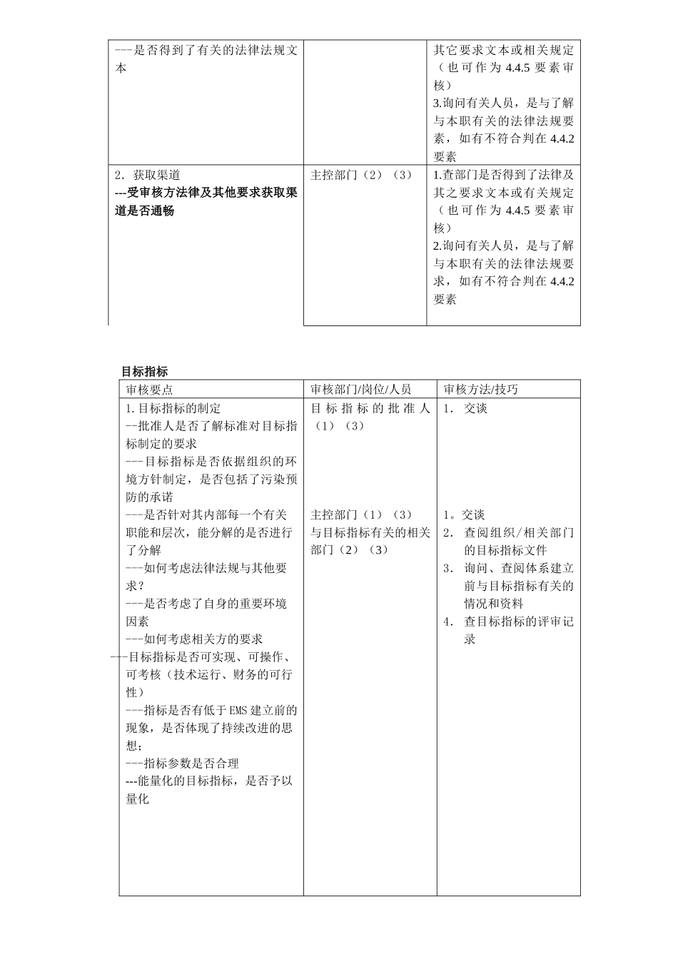 环境管理体系各要素审核要点、方法_第3页