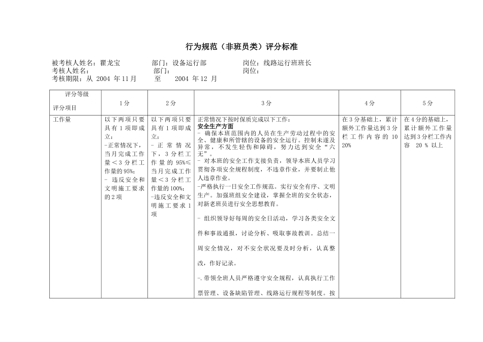 某电力公司班长行为规范考评表_第2页