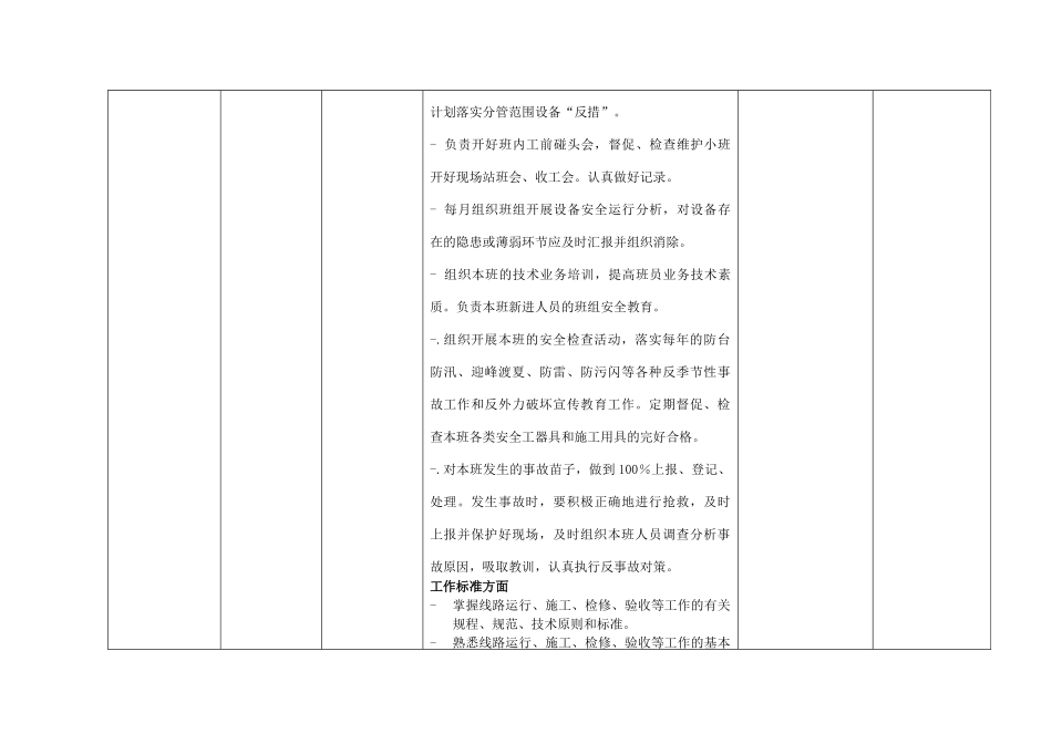 某电力公司班长行为规范考评表_第3页