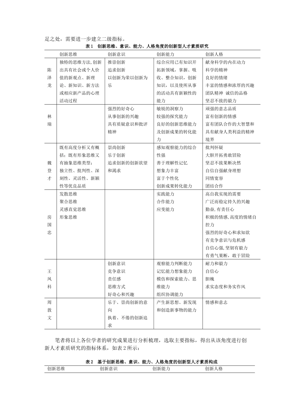 基于智商-情商-逆商的创新型人才素质模型_第2页