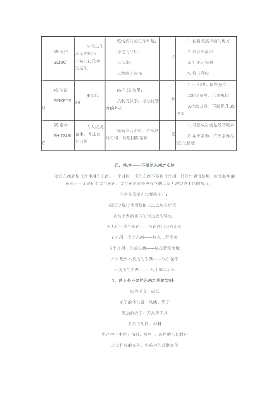 5S管理培训资料_第2页