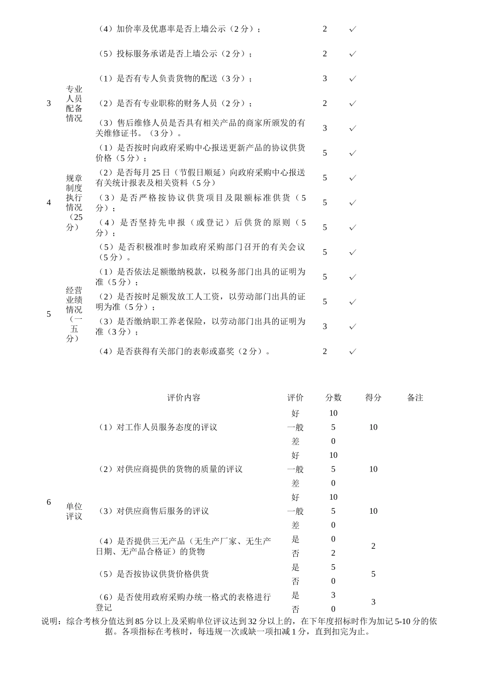 供应商综合考核评价表_第3页