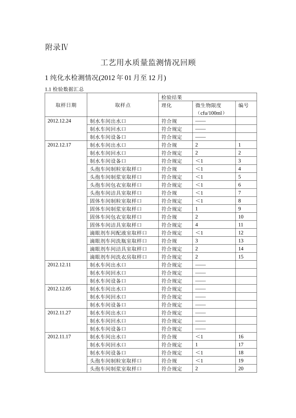 工艺用水质量回顾报告_第1页