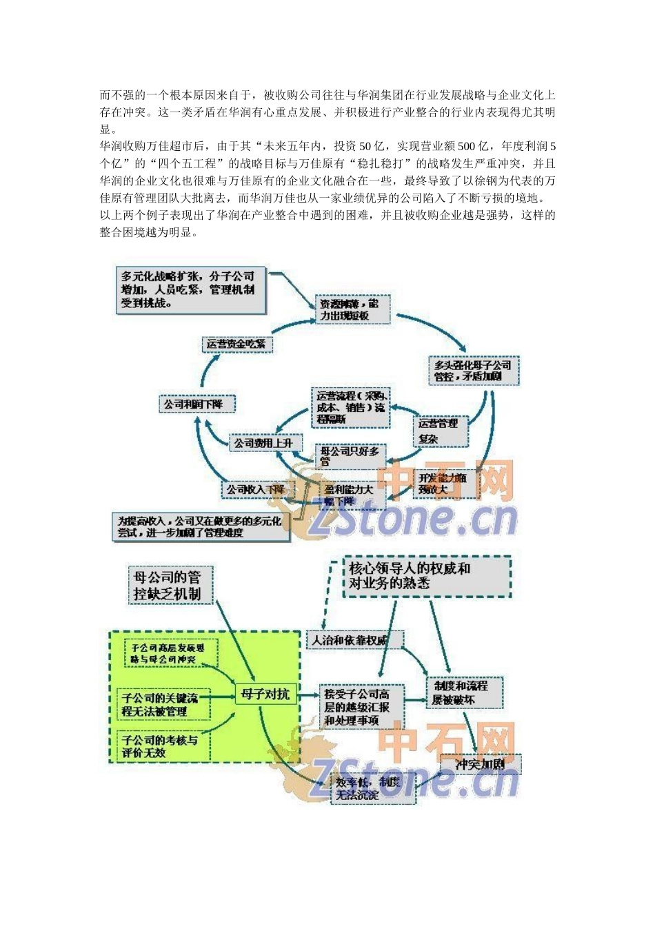 华润6S体系多元化扩张中的集团管控(X 10页)_第3页