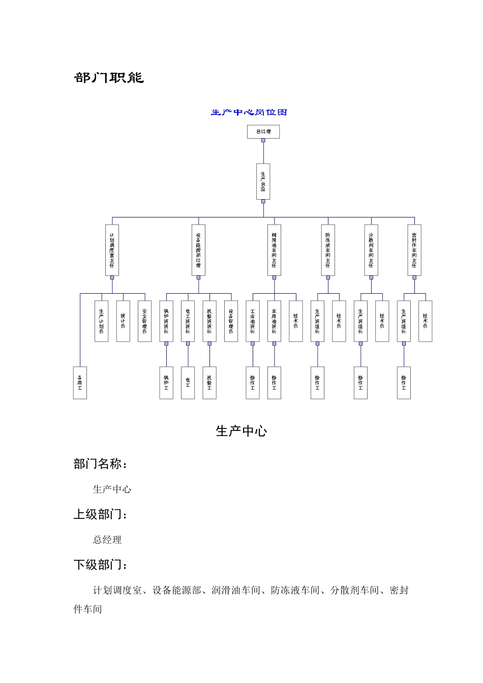 某公司生产管理体系培训课程_第2页