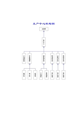 某公司生产管理体系培训课程